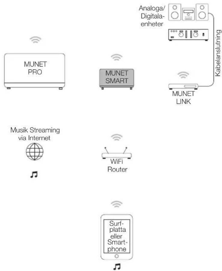 PEAQ Munet Pro PMN700B - 1