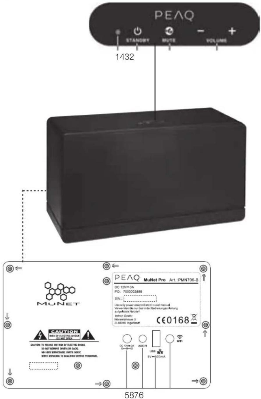 PEAQ STANDARD MUTE VOLUME 1432 PEAQ MuNet Pro Art.:PMN700-B DC 12V=3A PO: 7000002889 SIN: Use only power adapter listed in user manual Verwenden Sie nur des inderrufungsanleitung aufgewichte Netzial Instron GmbH Wankelschusser S D-85046 Ingoklnef CE0168 CAUTION RISK OF ELECTRIC SHOCK DO NOT OPEN CAUTION TO REKESE THE RISK OF ELECTRIC SHOCK, DO NOT NEWMNT COVERS (OR BACK), NO UDR SERVICEABLE PARTS INSEE, REFER SERVICING TO QUALIFIED SERVICE PERSONNEL. DC 12V=3A AUX IN USB WiFi 5V=500mA 5876