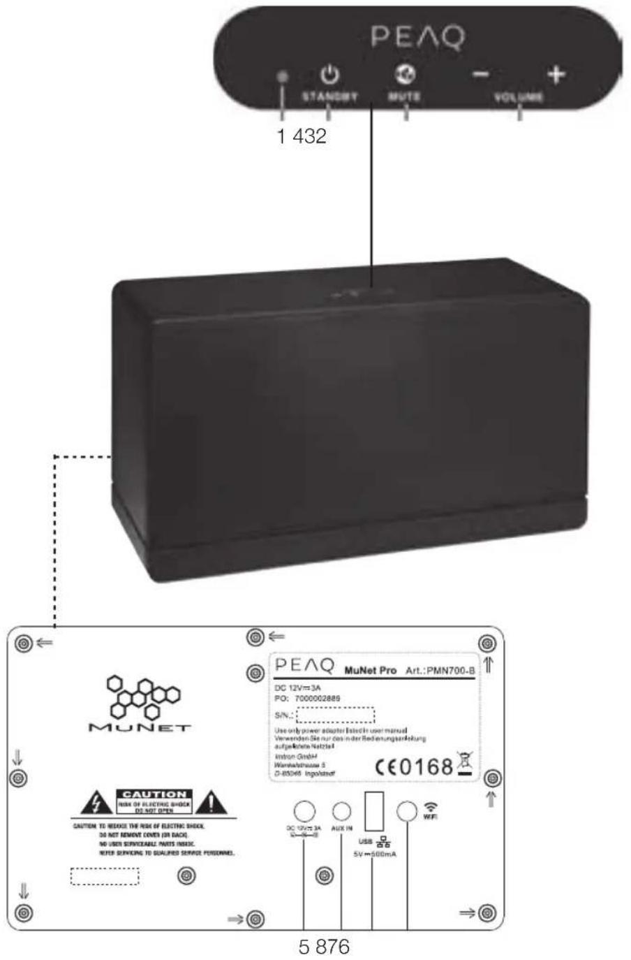 PEAQ STANDBY MUTE VOLUME 1 432 MUNET PEAQ MuNet Pro Art.:PMN700-B DC 12V=3A PO: 7000002889 S/N: Use only power adapter Islecht user manual Verwenden Sie nur das in der Rederungsanleitung aufgewichte Netzial Intron GmbH Wertechnikasse 5 D-85046 Ingelstaf CE0168 CAUTION MAKE ON ELECTRIC SHOCK DO NOT OPEN CAUTION TO REDUCE THE RISK OF ELECTRIC SHOCK, DO NOT REMOVED CENS (IN RACE), NO USED SERVICEABLE NAME BASIC, NOTES SERVORS TO QUALIFIED SERVICE PERSONNEL. DC 12V=3A AUX IN 5 876 USB 5V=500mA WiFi