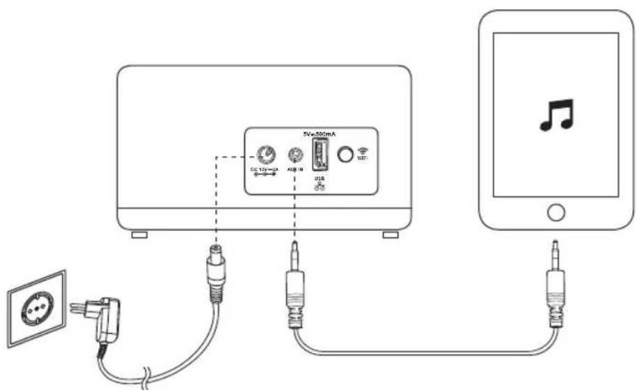 PEAQ Munet Pro PMN700W - Ligação com fios - 1
