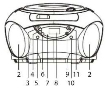 Sunstech CRUM385 - DESCRIPICION DEL REPRODUCTOR - 3