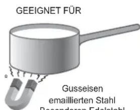 INDESIT VIX 633 C E - Praktische Ratschlage zum Gebrauch des Gerätes - 1