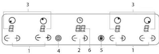 INDESIT VIX 633 C E - Beschreibung des Gerätes Bedienfeld - 1