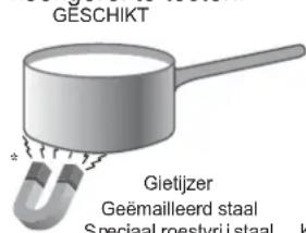 INDESIT VIX 633 C E - Praktisch advies over het gebruik van het apparaat - 1