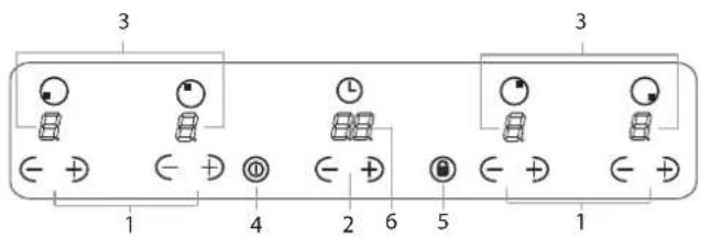 INDESIT VIX 633 C E - Descrição do aparecido Painel de controlo - 1