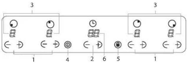 INDESIT VIX 633 C E - Descripción del aparato Panel de control - 1