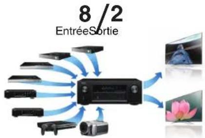 DENON AVRX3100W - Contents Connexions Lecture Réglages Conseils Annexe - 2