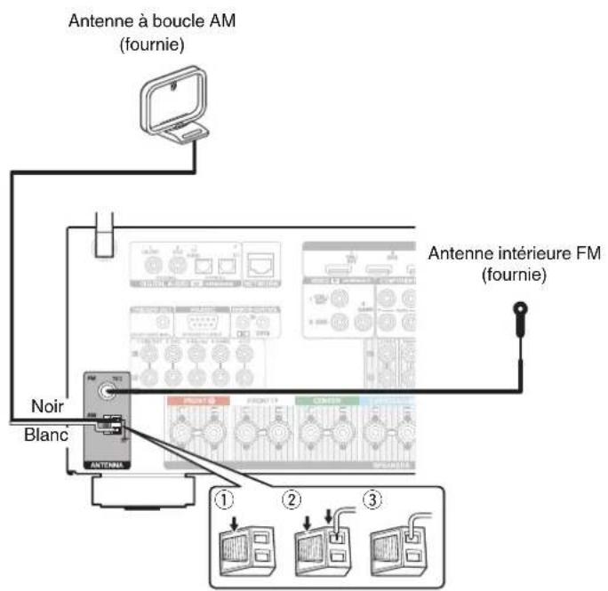 DENON AVRX3100W - REMARQUE - 1