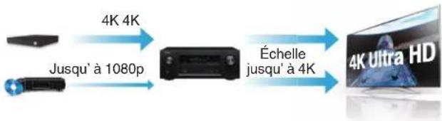 DENON AVRX3100W - Contents Connexions Lecture Réglages Conseils Annexe - 1
