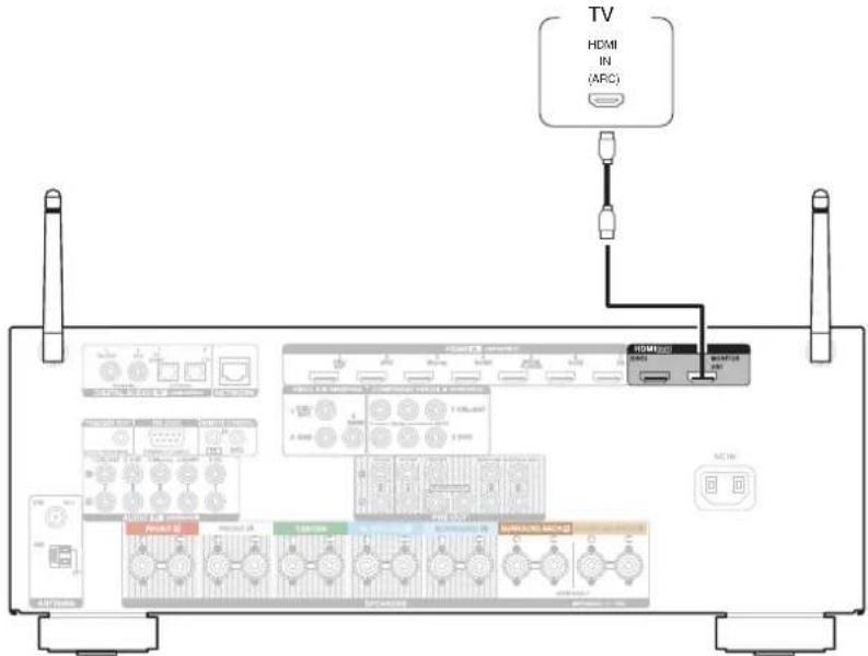 DENON AVRX3100W - Connexion 1 : Téléviseur équipé d'une borne HDMI et compatible avec la fonction ARC (Audio Return Channel) - 1