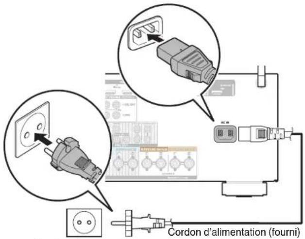 DENON AVRX3100W - Connexion du cordon d'alimentation - 1