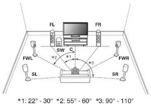 DENON AVRX3100W - ages Conseils Annexe - 10