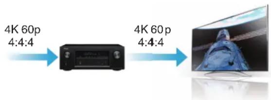 DENON AVRX3100W - Haute performance - 1