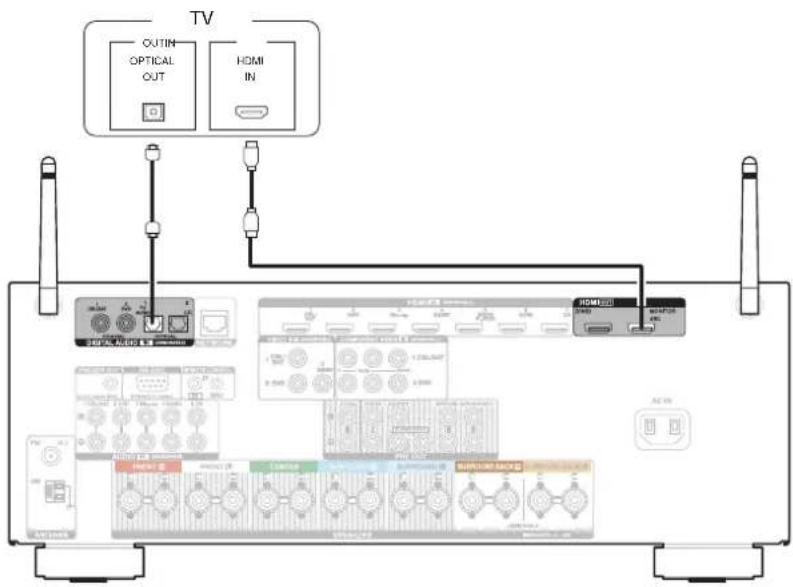 DENON AVRX3100W - Connexion 2 : Téléviseur équipé d'une borne HDMI et incompatible avec la fonction ARC (Audio Return Channel) - 1
