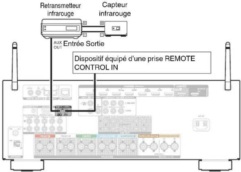 DENON AVRX3100W - Prises REMOTE CONTROL - 1