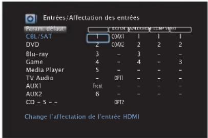 DENON AVRX3100W - Affectation des entrées - 1