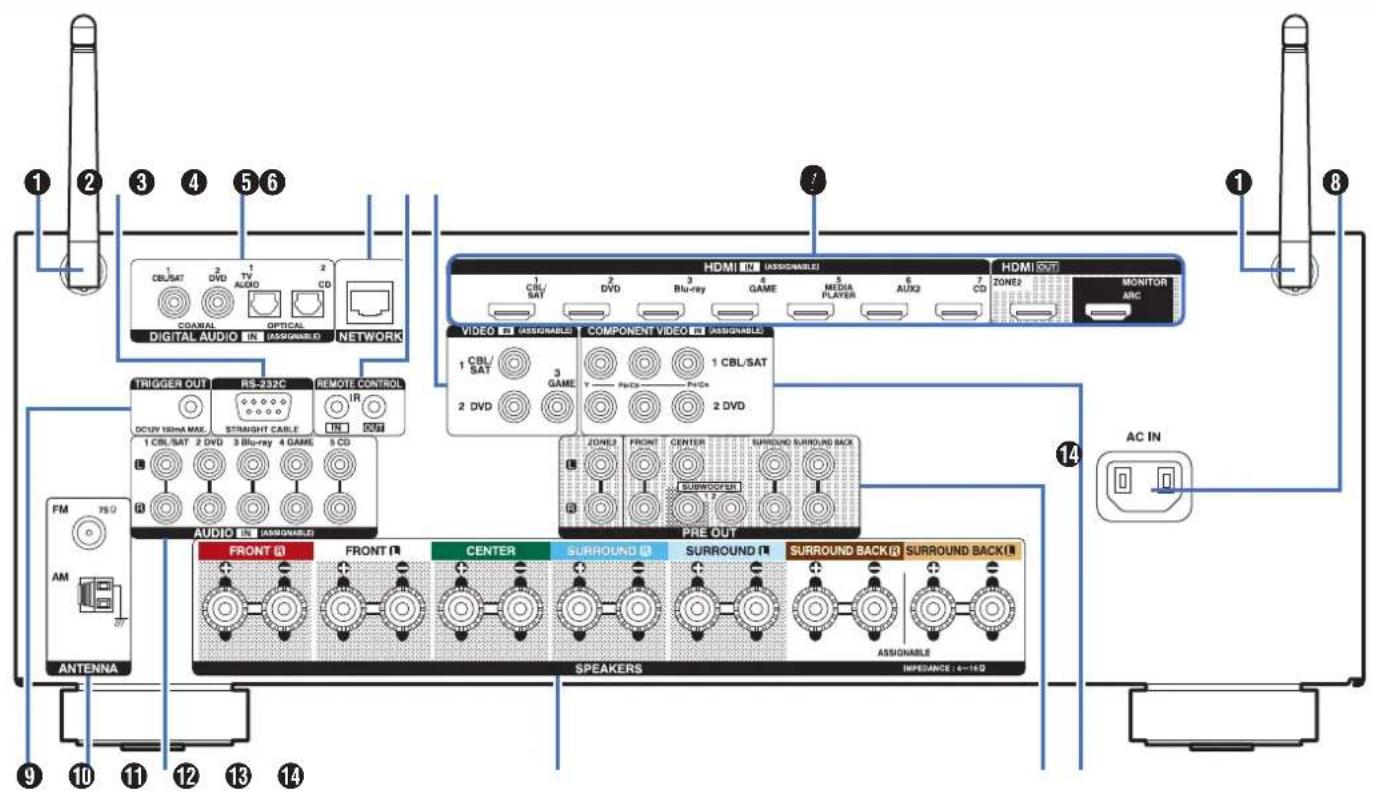 DENON AVRX3100W - Affichage - 7