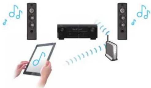 DENON AVRX2100W - Contents Connexions Lecture Réglages Conseils Annexe - 1