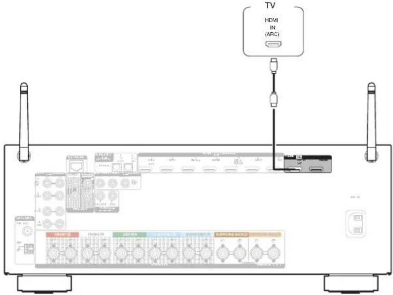TV HDMI IN (ARC)