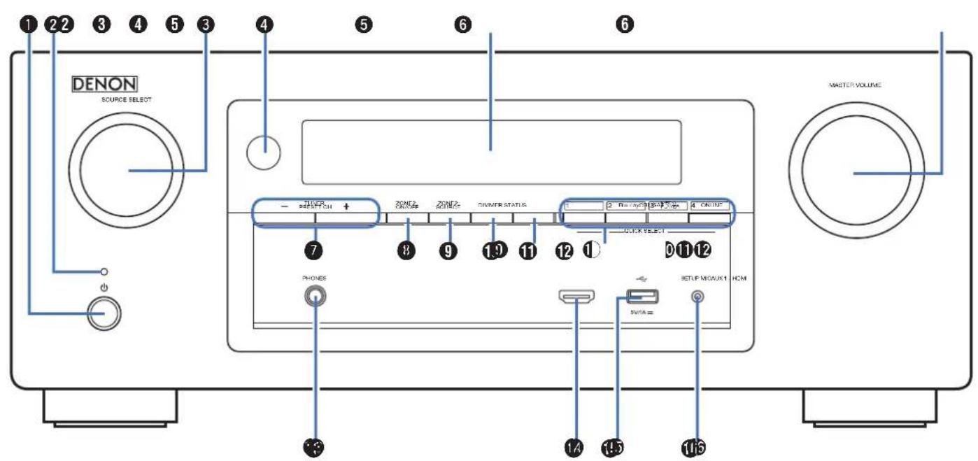 DENON AVRX2100W - Nomenclature et fonctions - 1