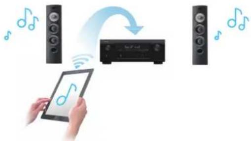 DENON AVRX2100W - Contents Connexions Lecture Réglages Conseils Annexe - 2