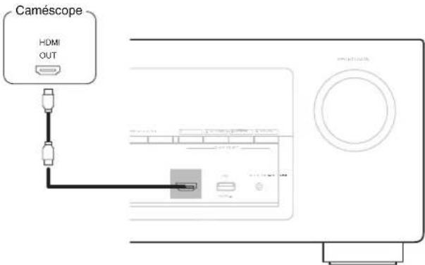 Caméscope HDMI OUT