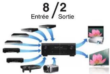 DENON AVRX2100W - Contents Connexions Lecture Réglages Conseils Annexe - 2