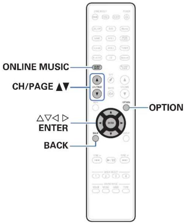 ONLINE MUSIC CH/PAGE ▲▼ △▽◀ ▷ ENTER BACK ZONE/RESET MAIN START CHANGE CHANGE CHANGE CHANGE CHANGE CHANGE OPTION