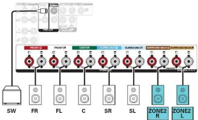 DENON AVRX2100W - ☐ Canal 5.1 (MAIN ZONE) + 2 canaux (ZONE2) - 2
