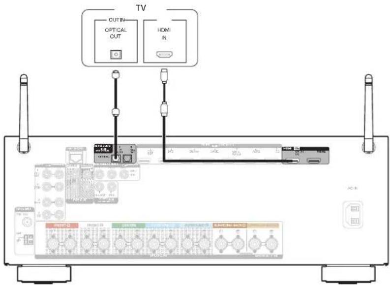 TV OUTIN OPT.CAL CUT HDMI IN AC IN