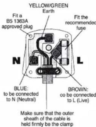 Lavor Rio 1108 - > PLUG - 1