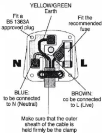 Lavor XTR 1007 - > PLUG - 1