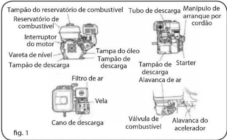 Lavor Independent 2300 - DESCRIÇÃO DOS COMPONENTES - 1