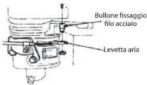 Lavor Independent 2300 - DESCRIZIONE DEI COMPONENTI - 4