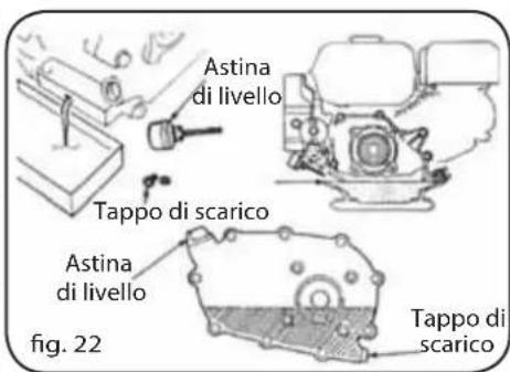 Lavor Independent 2300 - SOSTITUZIONE OLIO MOTORE - 2