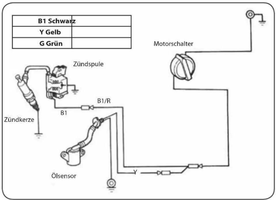Lavor Independent 2300 - TAKTGEBUNG DER VERSORGUNG - 2