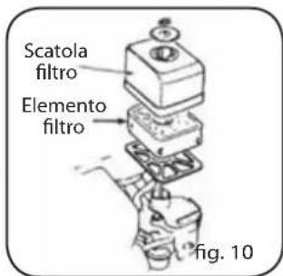 Lavor Independent 2300 - FILTRO A SECCO (Fig. 10) - 1