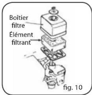 Lavor Independent 2300 - FILTRE À DOUBLE ÉLÉMENT (Fig. 8) - 1