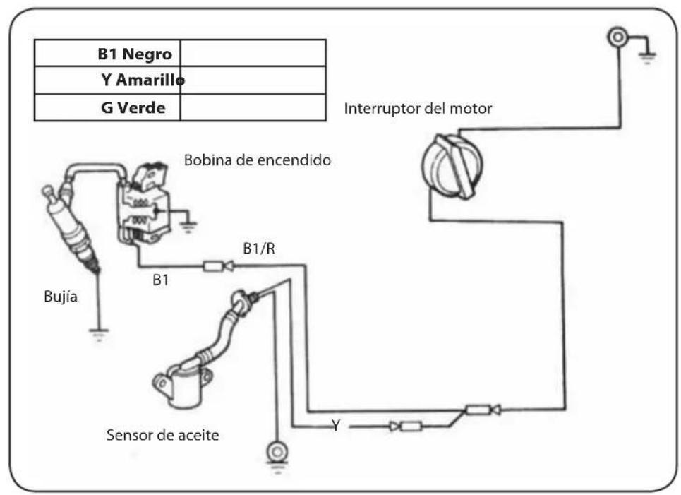 Lavor Independent 2300 - TEMPORIZACIÓN DE LA DISTRIBUCIÓN - 3