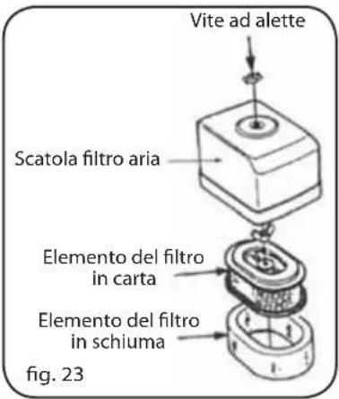 Lavor Independent 2300 - Filtro raccogli-polvere (Fig. 24) - 1
