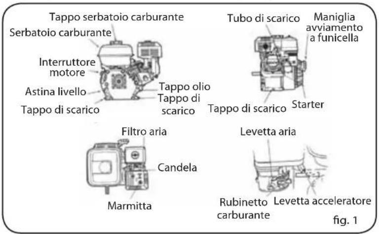 Lavor Independent 2300 - DESCRIZIONE DEI COMPONENTI - 1