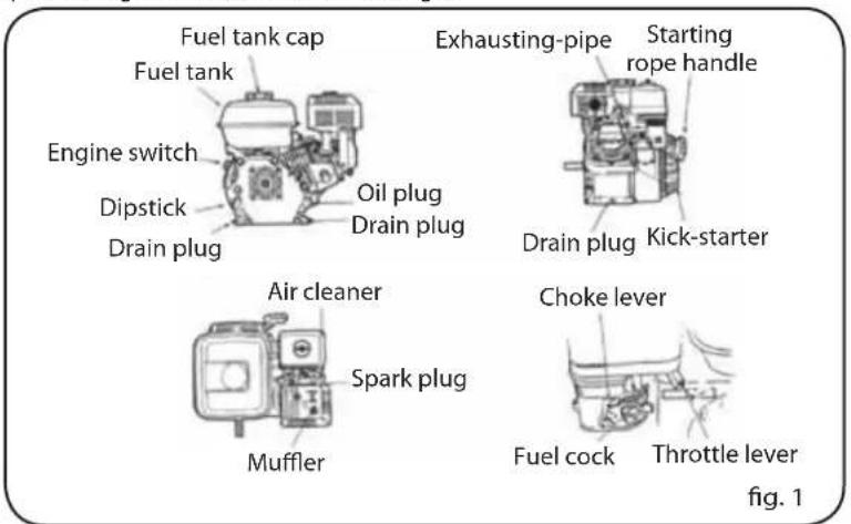 Lavor Independent 2300 - PARTS DESCRIPTION - 1