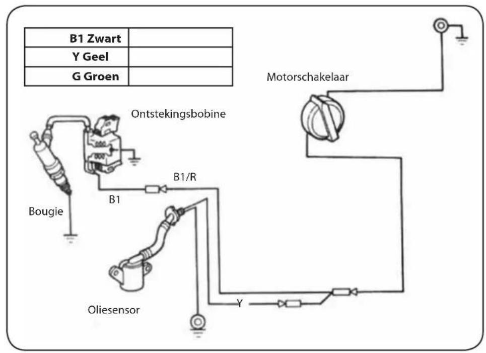 Lavor Independent 2300 - TIMING VAN DE DISTRIBUTIE - 3