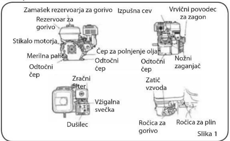 Lavor Independent 2300 - OPIS DELOV - 1