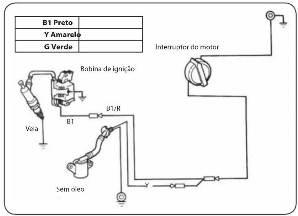 Lavor Independent 2300 - TEMPORIZAÇÃO DA DISTRIBUIÇÃO - 2