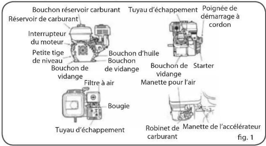 Lavor Independent 2300 - DESCRIPTION DES COMPOSANTS - 1