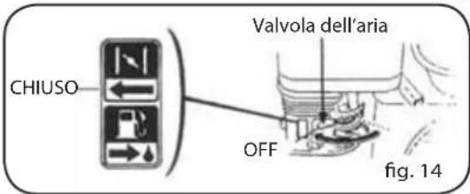 Lavor Independent 2300 - AVVIAMENTO MOTORE - 2