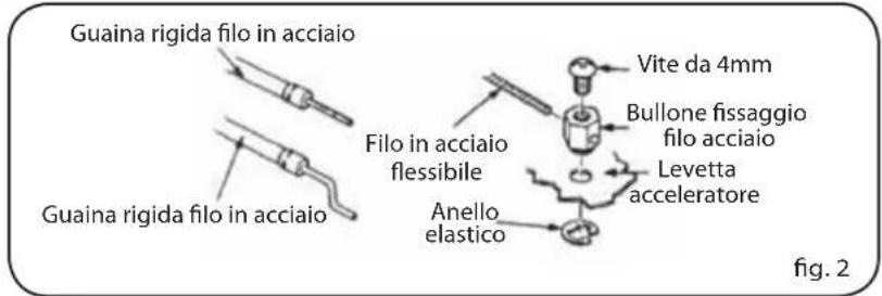 Lavor Independent 2300 - DESCRIZIONE DEI COMPONENTI - 2