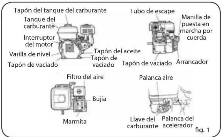 Lavor Independent 2300 - DESCRIPCIÓN DE LOS COMPONENTES - 1