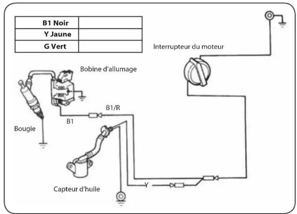 Lavor Independent 2300 - TEMPORISATION DE LA DISTRIBUTION - 3